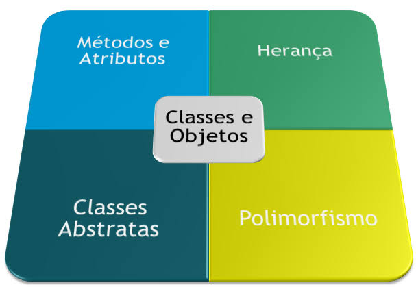 Técnicas de Programação