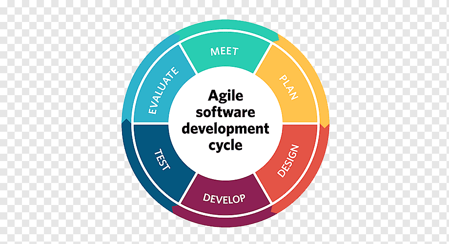 Técnicas de Projeto de Sistemas