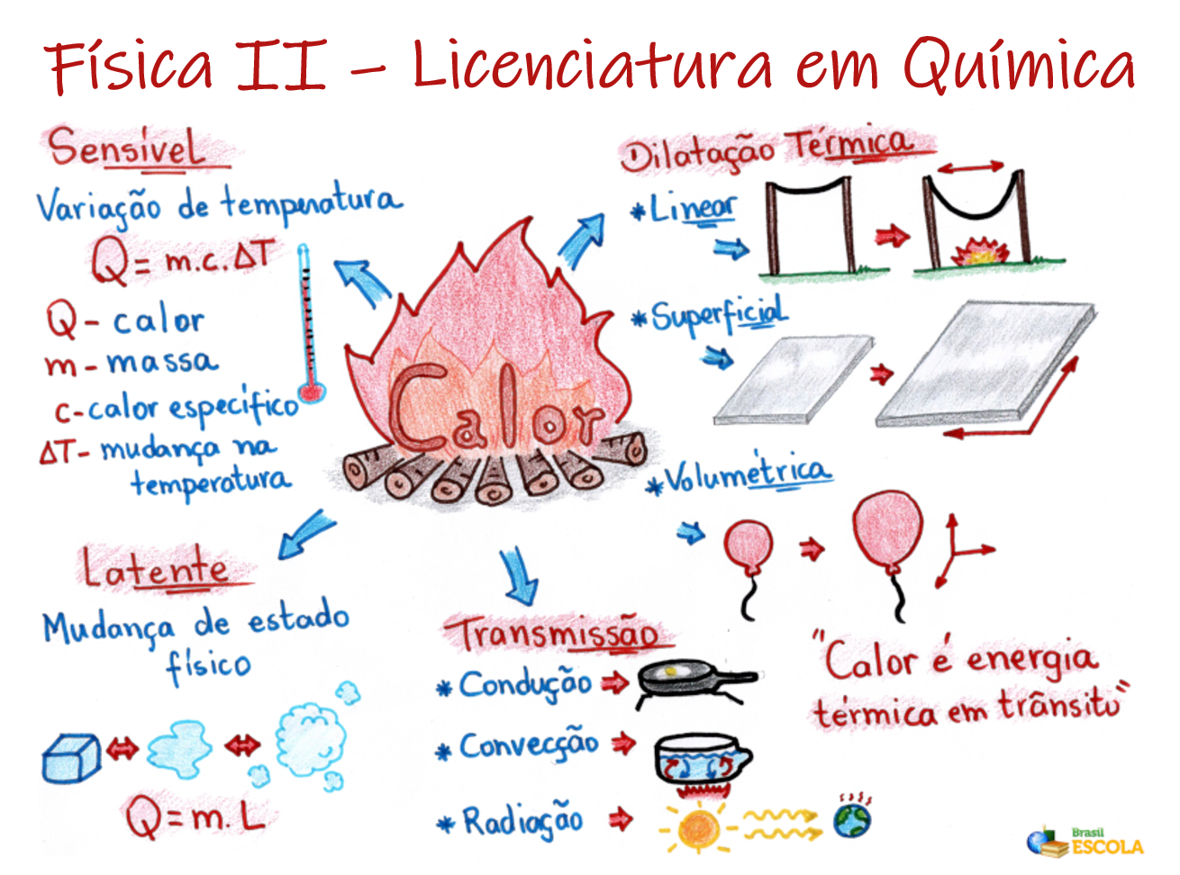 20231.7.023.1N-3803-Física II