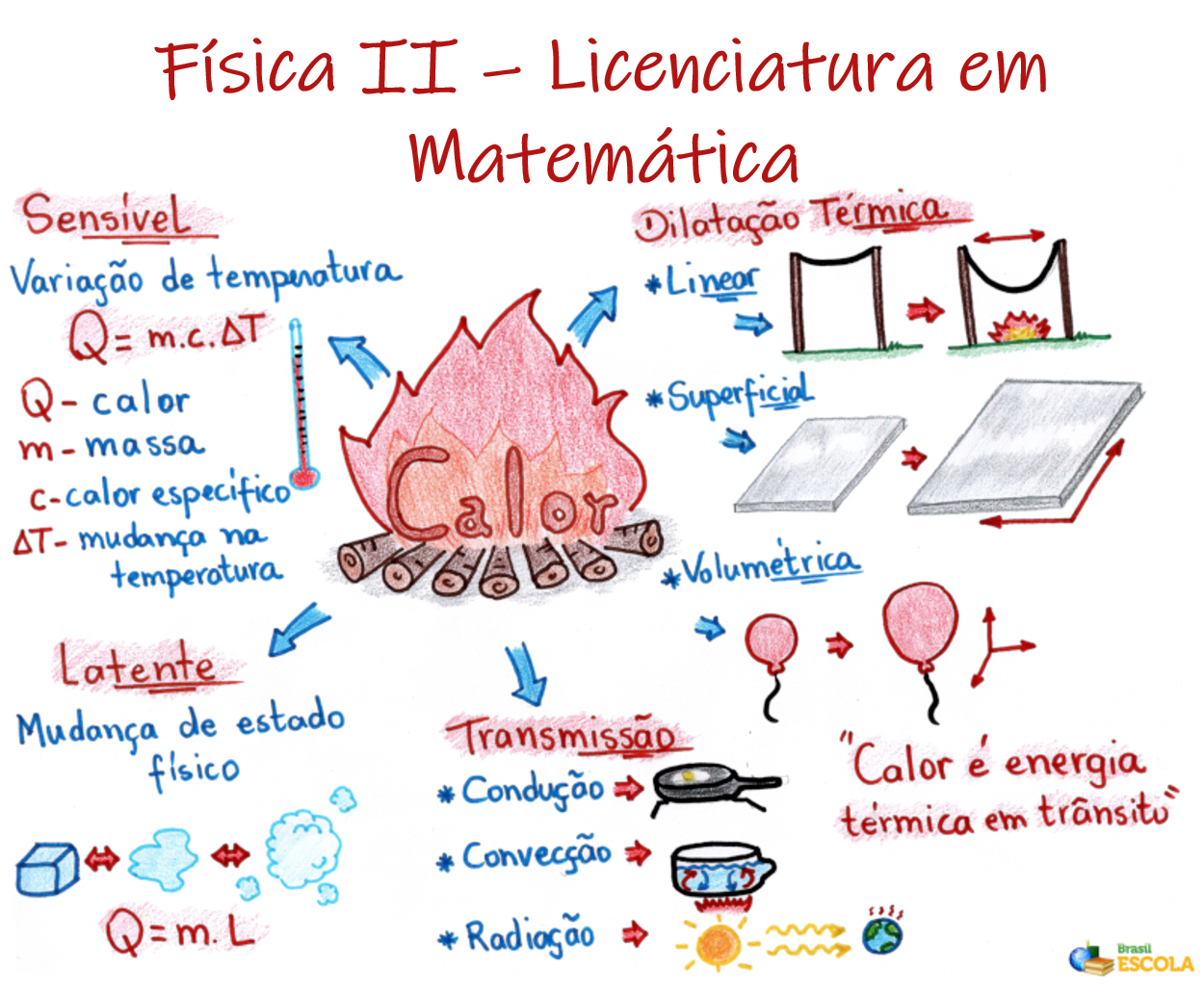 20231.7.025.1N-3711-Física II