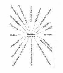 20241.3.220.1E-12934-Linguística Aplicada e Ensino de Línguas Estrangeiras