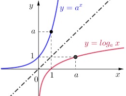 20251.2.025.1V-18616-Exponenciais e Logaritmos